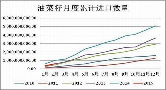 方正中期(月报)：需求弱于预期菜粕面临压力 