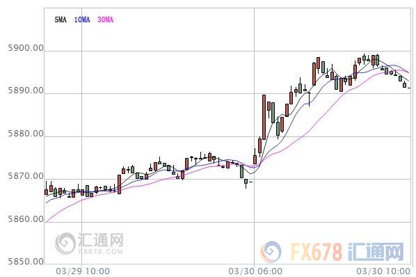 亞股早盤：市場交投情緒趨于謹慎，亞洲股指表現(xiàn)低迷