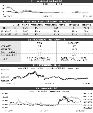 港资北上投资逻辑不会陡变深股通标的获超额收益并非易事