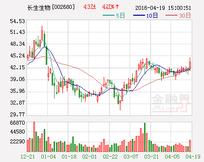 长生生物：拟出资4200万元受让无锡鑫连鑫约34%