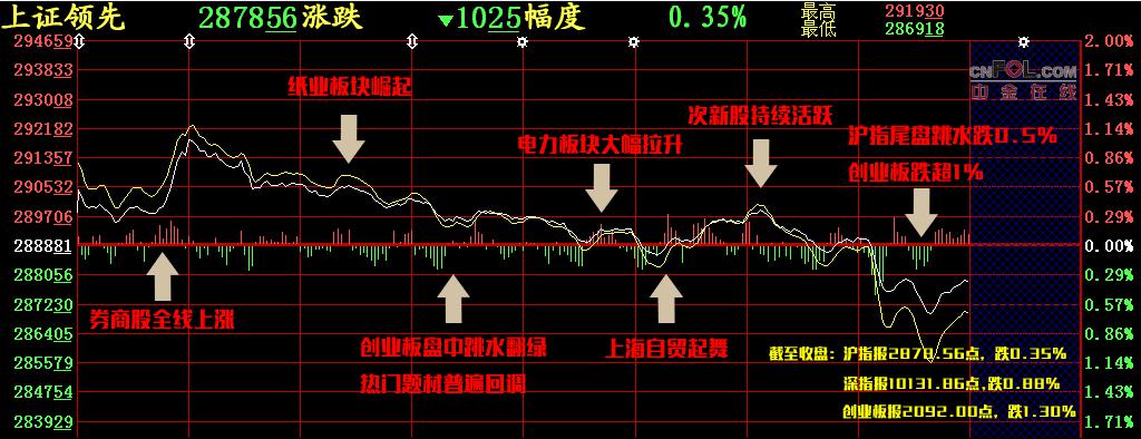 【股添乐评】他喊突破它开会，今天的A股哪有不跌的道理 