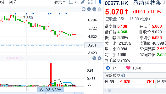 再看ASM太平洋。4月25日，ASM的控股股东ASMI以折价约7%，每股105元向机构及其他专业投资者转让老股2000万股，占已发行股本的4.9%，套现高达21亿元。