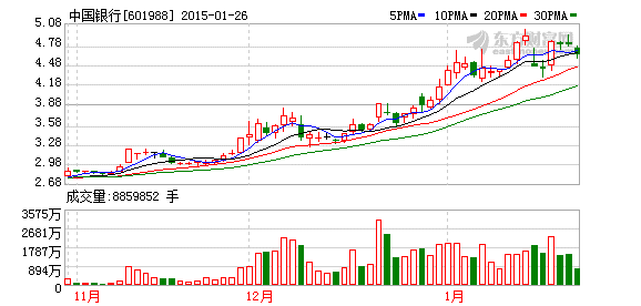 k图 601988_1