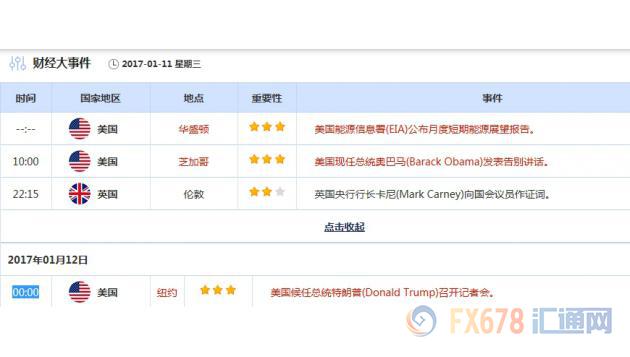 黃金交易提醒：聚焦英國(guó)貿(mào)易帳和特朗普記者會(huì)