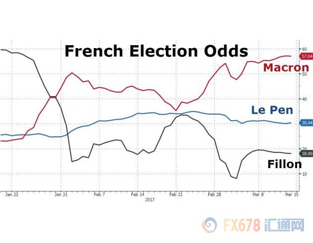 OPEC對(duì)抗頁(yè)巖油沒出路，底層訴求漸響勒龐翻盤機(jī)會(huì)仍較大