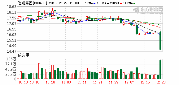 信威集团深陷质疑 数家机构密集拜访