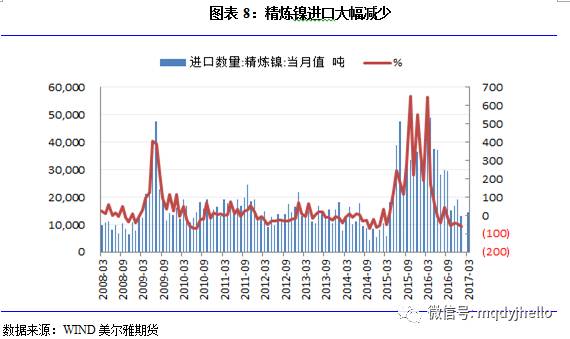 關(guān)于鎳的基本面解析，都在這里了