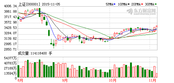 七私募纵论暴涨：有人在大盘上涨2%之后满仓杀入