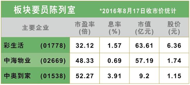 房產(chǎn)規(guī)模續(xù)增 服務(wù)市場(chǎng)更暢旺