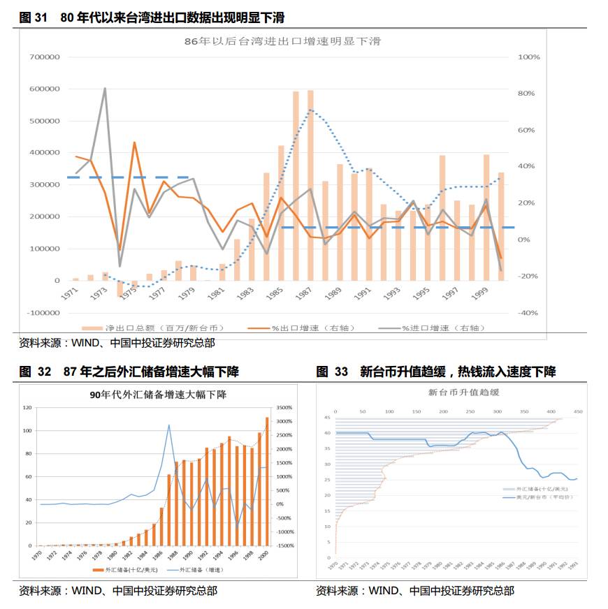 台湾股市30年泡沫沉浮启示录