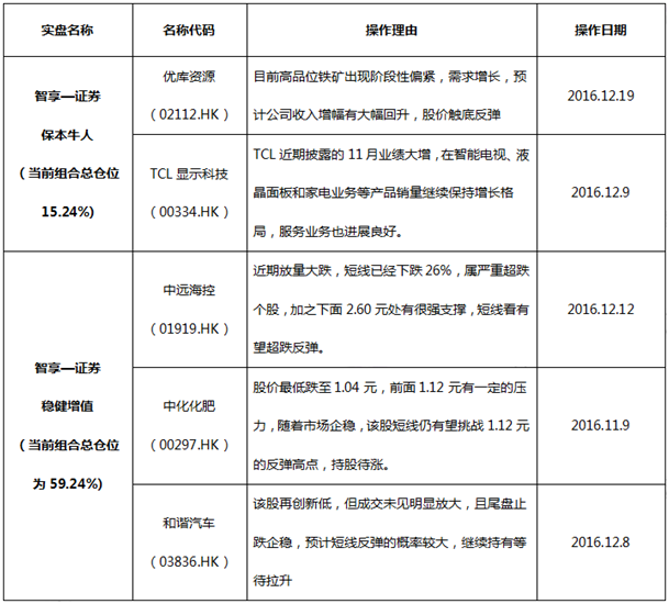 Formax金融圈：恒指破位下行 短期仍有抛