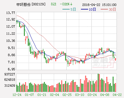 中环股份：2016年半年度业绩预增157.08%~