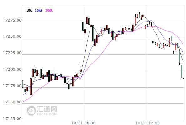 【亞股收盤】多數(shù)收跌，港股因臺風休市