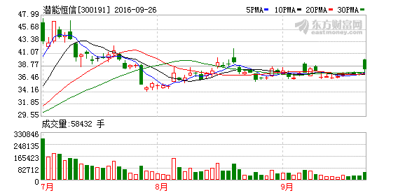 K图 300191_2