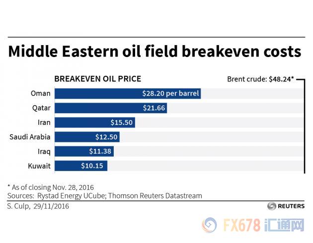 OPEC對(duì)抗頁(yè)巖油沒出路，底層訴求漸響勒龐翻盤機(jī)會(huì)仍較大