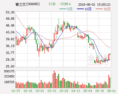 银之杰：拟募资7.85亿元拓展金融信息化业务