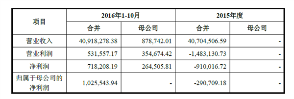 秀強股份1.8億元收購江蘇童夢