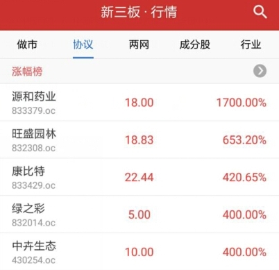 新三板日?qǐng)?bào)：做市指數(shù)四連跌失守20日線 成交明顯放量