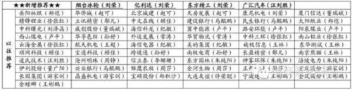 招商策略：投资策略周报(0911)：调整尾声 震荡提供加仓机会 