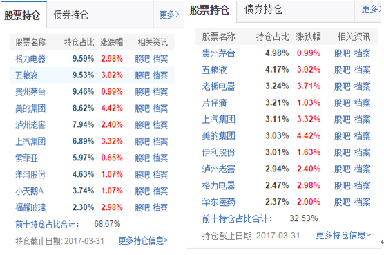 王牌对王牌 慢牛的大消费基金终极PK