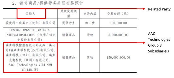 據智通財經了解，沽空機構Gotham City在這份報告中進一步闡述了瑞聲科技的20余個未披露關聯(lián)方以及夸大和平滑財務數(shù)據的諸多疑點，并指出瑞聲科技利用了這些隱藏的實體，以逃避蘋果公司的供應商行為準則。