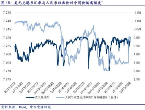 海外資金先行抄底 行為何解？