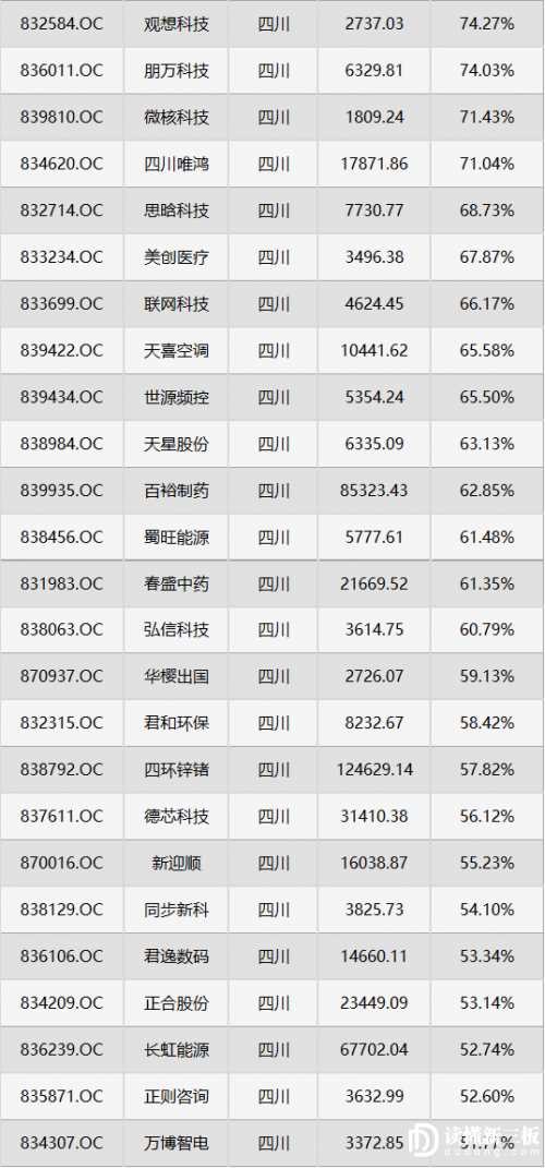 凈資產(chǎn)增長率2