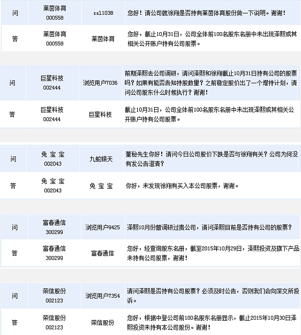 30家上市公司与徐翔划清界限(附图) 