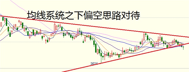 3月31日操作建議