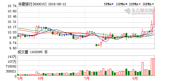 K图 600015_1