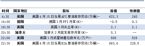 重要数据一览表