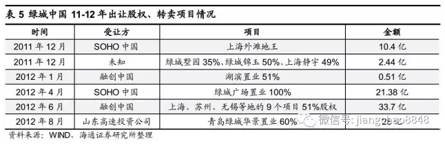 姜超：房地产行业短期尚可，隐忧渐显