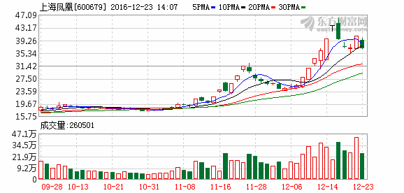 K图 600679_1