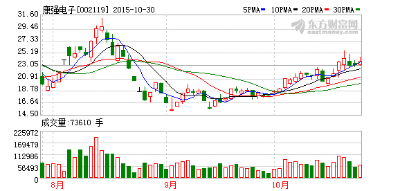 三季度泽熙或大举减仓 仅现身华丽家族和康强电子