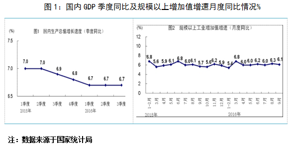 和信投顾：宏观数据显示经济运行平稳 