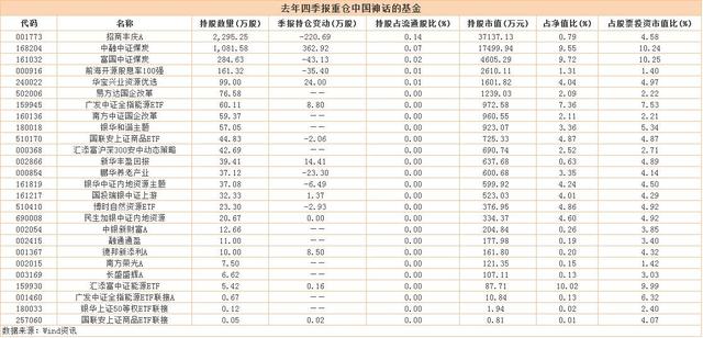 放跑了茅台，公募基金这回终于抓住了神华