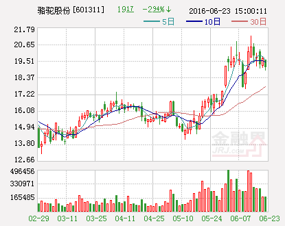 骆驼股份：与SC Uzavtosnoat签订《框架