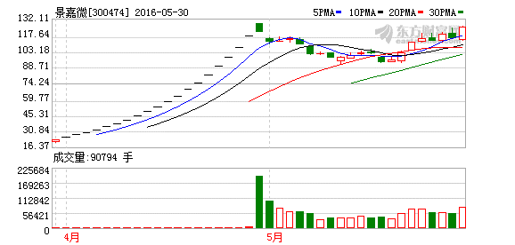 K图 300474_2