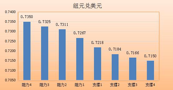 【七大货币分析】美元生还希望，依然撰在耶伦手中