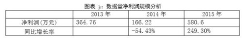 大数据上市企业财报分析：数据堂 