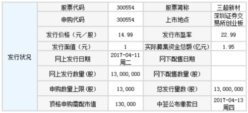 11日新股提示：2股申購 1股上市 2股繳款(附新鳳鳴、瑞斯康達(dá)中簽號(hào)) 