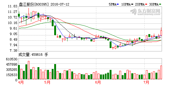 K图 600395_1