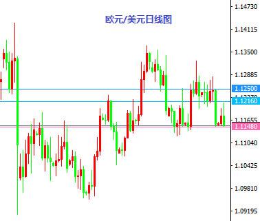 9月21日操盘必读:美联储日银重装齐袭 金银谨慎交投