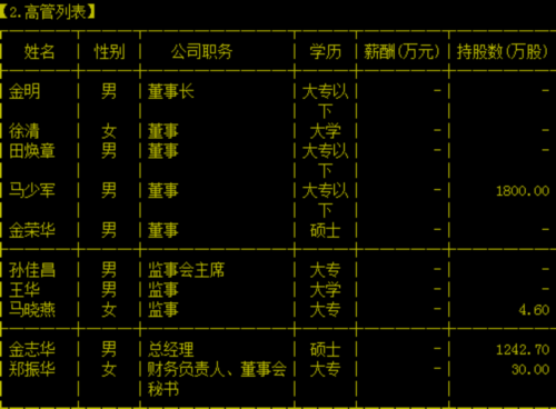 寧夏金宇浩興農(nóng)牧業(yè)股份有限公司