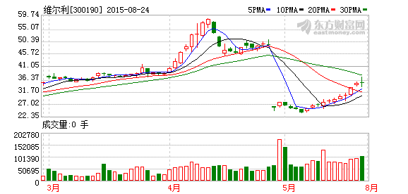 K图 300190_2