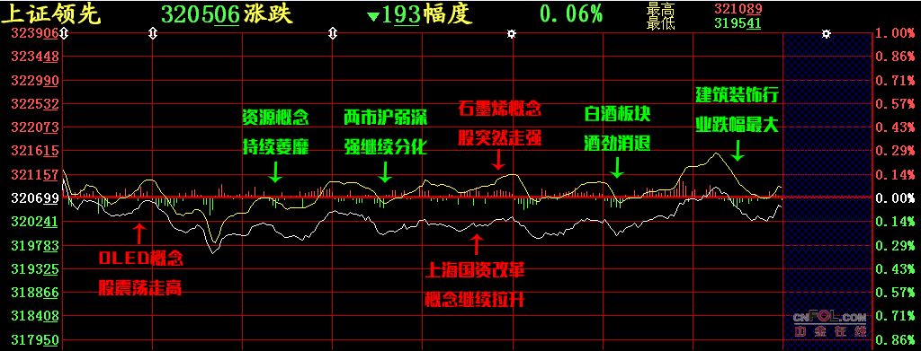 【股添樂(lè)評(píng)】 