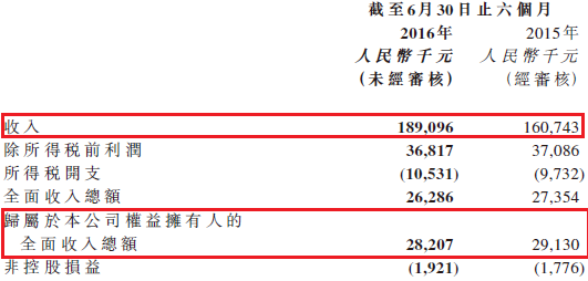 康宁医院（02120）：首支精神病医院概念股何时能“病愈”