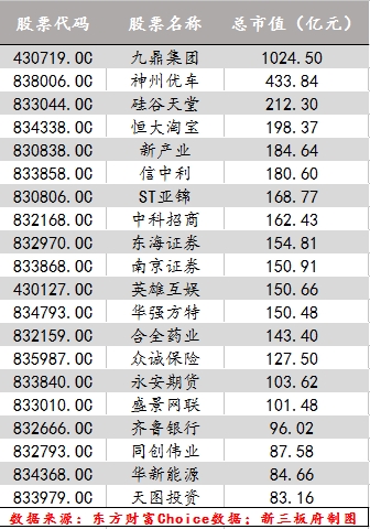 新三板持续扩容 总市值稳步提升突破3.5万亿 