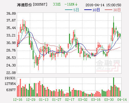 海德股份：预计第一季度业绩同比增长3倍左右