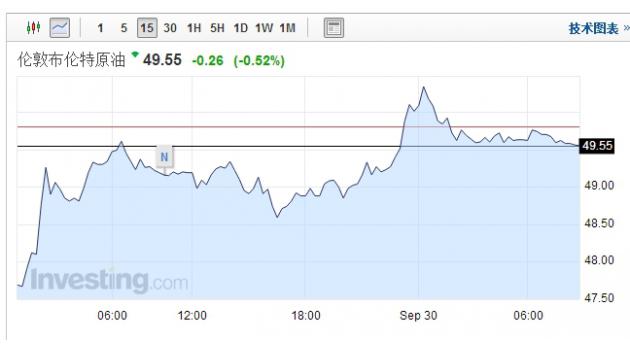 【原油盤(pán)初】OPEC限產(chǎn)的長(zhǎng)期影響受質(zhì)疑，油價(jià)窄幅震蕩